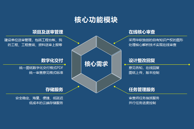 建筑圖紙數(shù)字化管理的優(yōu)勢，建筑圖紙數(shù)字化管理，開啟高效精準新 行業(yè)新聞 第4張