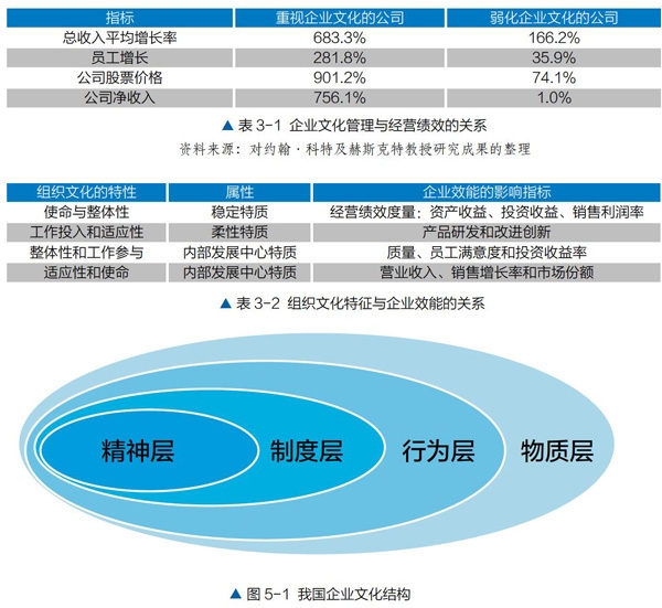 企業(yè)文化如何影響企業(yè)績(jī)效，幾種不同風(fēng)格的標(biāo)題供你參考，你可以根據(jù)具體使用場(chǎng)景進(jìn)行選擇，，正式嚴(yán)謹(jǐn)風(fēng)，企業(yè)文化對(duì)企業(yè)績(jī)效的影響機(jī)制探究，突出效果風(fēng)，解鎖企業(yè)績(jī)效密碼，企業(yè)文化的關(guān)鍵作用，引發(fā)思考風(fēng)，企業(yè)文化——撬動(dòng)企業(yè)績(jī)效的隱形 行業(yè)新聞 第3張