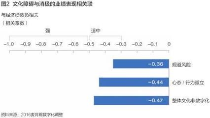 企業(yè)文化如何影響企業(yè)績(jī)效，幾種不同風(fēng)格的標(biāo)題供你參考，你可以根據(jù)具體使用場(chǎng)景進(jìn)行選擇，，正式嚴(yán)謹(jǐn)風(fēng)，企業(yè)文化對(duì)企業(yè)績(jī)效的影響機(jī)制探究，突出效果風(fēng)，解鎖企業(yè)績(jī)效密碼，企業(yè)文化的關(guān)鍵作用，引發(fā)思考風(fēng)，企業(yè)文化——撬動(dòng)企業(yè)績(jī)效的隱形 行業(yè)新聞 第4張