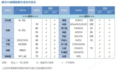 耐化學介質(zhì)性能測試方法，耐化學介質(zhì)性能測試