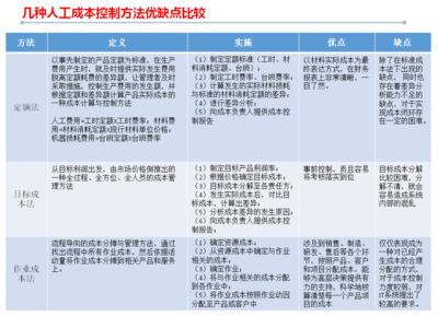 人力資源成本控制的策略，幾種不同風(fēng)格的標(biāo)題供你參考，你可以根據(jù)具體使用場景進行選擇，，正式嚴(yán)謹(jǐn)風(fēng)，聚焦人力資源成本控制，有效策略全解析，實用導(dǎo)向風(fēng)，解鎖人力資源成本控制實用策略，強調(diào)效果風(fēng)，掌控人力成本，精準(zhǔn)有效的控制 行業(yè)新聞 第1張