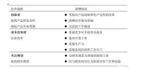 人力資源成本控制的策略，幾種不同風(fēng)格的標(biāo)題供你參考，你可以根據(jù)具體使用場景進行選擇，，正式嚴(yán)謹(jǐn)風(fēng)，聚焦人力資源成本控制，有效策略全解析，實用導(dǎo)向風(fēng)，解鎖人力資源成本控制實用策略，強調(diào)效果風(fēng)，掌控人力成本，精準(zhǔn)有效的控制 行業(yè)新聞 第5張