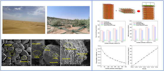 綠色加固材料研發(fā)進展，綠色加固材料研發(fā)新突破，推動建筑