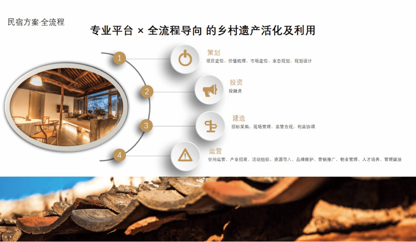 民宿設計流程，解鎖理想棲居，民宿設計全流程指南