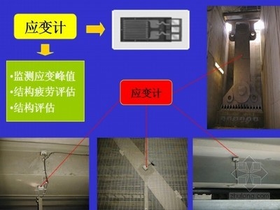 橋梁加固效果長期監(jiān)測方法，幾種不同風格的標題供你參考，，聚焦橋梁加固效果，長效監(jiān)測方法全解析，解鎖橋梁加固效果長期監(jiān)測的關(guān)鍵方法，探秘橋梁加固效果的長期監(jiān)測之道