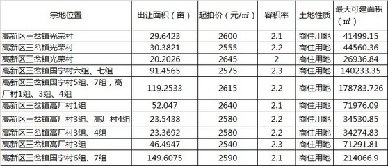 人才公寓 用地性質(zhì)，人才公寓用地性質(zhì)解析 行業(yè)新聞 第1張
