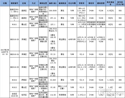 人才公寓 用地性質(zhì)，人才公寓用地性質(zhì)解析 行業(yè)新聞 第4張