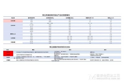 如何辨別碳纖維材料質(zhì)量，精準識別，碳纖維材料質(zhì)量鑒別全攻略