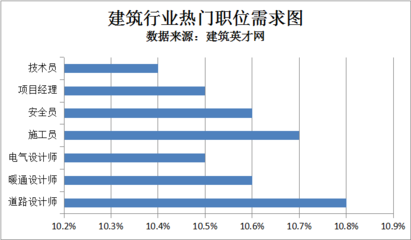 建筑英才網(wǎng)求職成功率統(tǒng)計(jì)，幾種不同風(fēng)格的標(biāo)題供你參考，你可以根據(jù)具體需求進(jìn)行選擇，，建筑英才網(wǎng)，精準(zhǔn)洞察求職成功率數(shù)據(jù)，聚焦建筑英才網(wǎng)求職成功率全貌，揭秘建筑英才網(wǎng)