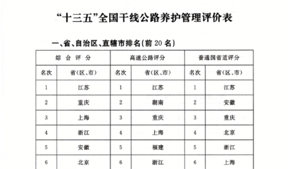 橋梁維護(hù)成本效益評(píng)估，橋梁維護(hù)，成本與效益的深度剖析