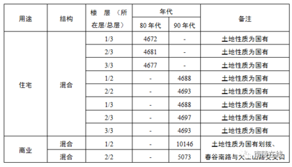 舊城改造項(xiàng)目對(duì)城市環(huán)境的影響評(píng)估，幾種不同風(fēng)格的標(biāo)題供你參考，你可以根據(jù)具體需求進(jìn)行選擇，，正式嚴(yán)謹(jǐn)風(fēng)，舊城改造項(xiàng)目下城市環(huán)境影響深度評(píng)估，突出重點(diǎn)風(fēng)，聚焦舊城改造，全面剖析其對(duì)城市環(huán)境的影響，引發(fā)思考風(fēng)，舊城改造浪潮中，城市環(huán)境將走向何方？——影響評(píng)估 行業(yè)新聞 第3張