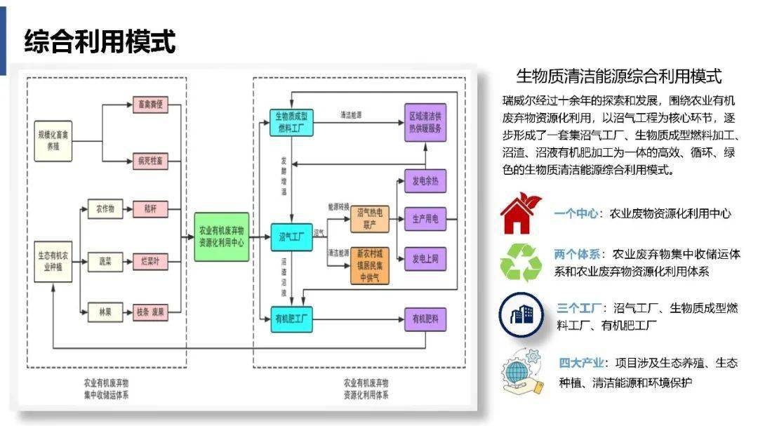 農(nóng)業(yè)廢棄物資源化利用，變廢為寶，解鎖農(nóng)業(yè)廢棄物資源化利用新路徑 行業(yè)新聞 第3張