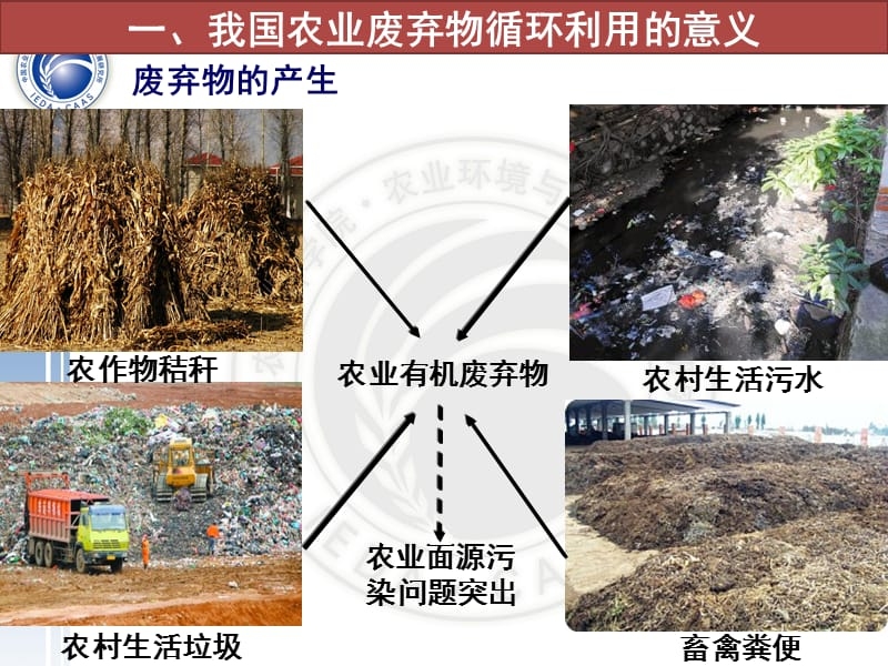 農(nóng)業(yè)廢棄物資源化利用，變廢為寶，解鎖農(nóng)業(yè)廢棄物資源化利用新路徑 行業(yè)新聞 第2張