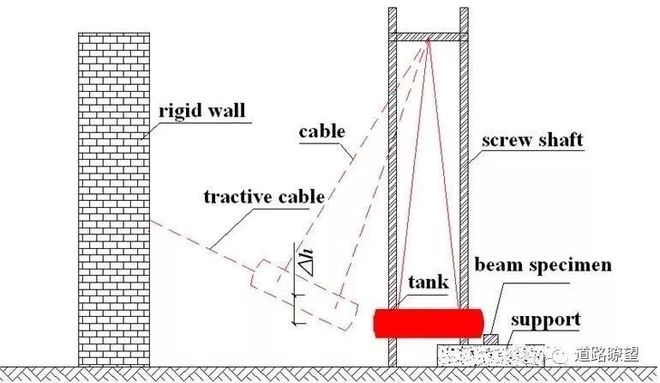 橋梁鋼板耐腐蝕測試方法，橋梁鋼板耐腐蝕性能測試技術(shù)規(guī)范與方法 行業(yè)新聞 第3張