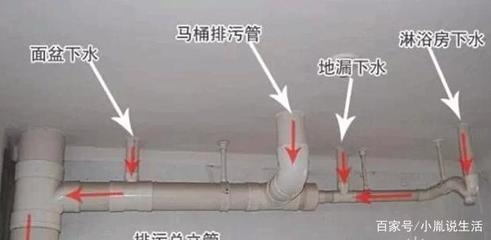 排水系統(tǒng)堵塞的常見原因，排水系統(tǒng)堵塞的常見 行業(yè)新聞 第3張