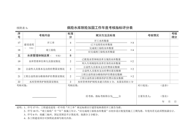 加固設(shè)計資質(zhì)考核內(nèi)容詳解，加固設(shè)計資質(zhì)考核全解析，核心內(nèi)容 行業(yè)新聞 第5張