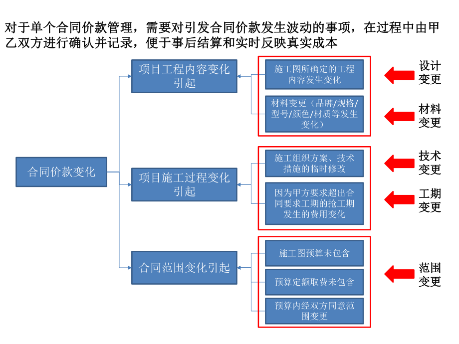 如何高效管理設計變更文檔，幾種不同風格的標題供你參考，你可以根據(jù)具體使用場景進行選擇，，實用干貨型，解鎖高效管理設計變更文檔的秘訣，疑問引導型，怎樣實現(xiàn)設計變更文檔的高效管理？，目標導向型，邁向高效，精準 行業(yè)新聞 第3張