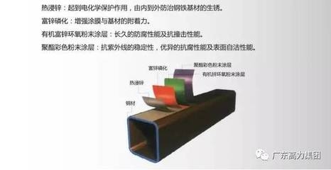 磷化處理提高涂層附著力原理，磷化處理，解鎖涂層附著力提升 行業(yè)新聞 第2張