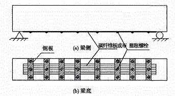 錨固加固技術(shù)的適用范圍，錨固加固技術(shù)適用