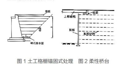 錨固加固技術(shù)的適用范圍，錨固加固技術(shù)適用