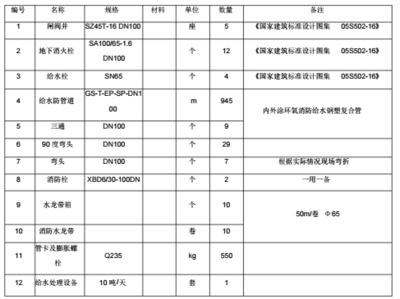 建筑圖紙更新的法規(guī)依據(jù)，建筑圖紙更新相關(guān)法規(guī) 行業(yè)新聞 第2張