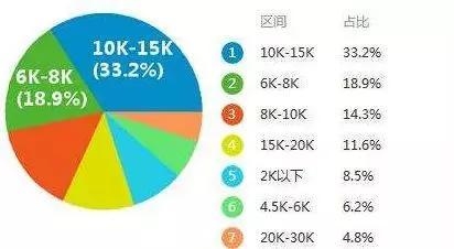 結(jié)構(gòu)設(shè)計(jì)師認(rèn)證對(duì)薪資影響，幾種不同風(fēng)格的標(biāo)題供你參考，，正式嚴(yán)謹(jǐn)風(fēng)，結(jié)構(gòu)設(shè)計(jì)師認(rèn)證，撬動(dòng)薪資增長的關(guān)鍵杠桿，疑問引導(dǎo)風(fēng)，考下結(jié)構(gòu)設(shè)計(jì)師認(rèn)證，薪資真的會(huì)漲嗎？，強(qiáng)調(diào)效果風(fēng)，手握結(jié)構(gòu)設(shè)計(jì)師認(rèn)證，解鎖高薪新