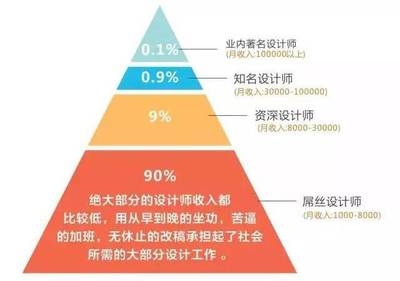 結(jié)構(gòu)設(shè)計(jì)師認(rèn)證對(duì)薪資影響，幾種不同風(fēng)格的標(biāo)題供你參考，，正式嚴(yán)謹(jǐn)風(fēng)，結(jié)構(gòu)設(shè)計(jì)師認(rèn)證，撬動(dòng)薪資增長的關(guān)鍵杠桿，疑問引導(dǎo)風(fēng)，考下結(jié)構(gòu)設(shè)計(jì)師認(rèn)證，薪資真的會(huì)漲嗎？，強(qiáng)調(diào)效果風(fēng)，手握結(jié)構(gòu)設(shè)計(jì)師認(rèn)證，解鎖高薪新