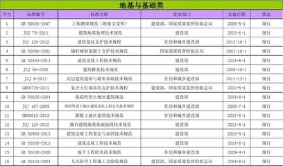 加固工程驗(yàn)收標(biāo)準(zhǔn)更新，加固工程驗(yàn)收標(biāo)準(zhǔn)全新升級(jí)，規(guī)范質(zhì)量 行業(yè)新聞 第1張