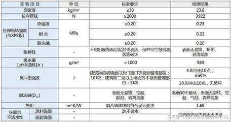 耐候性助劑對強度影響，幾種不同風(fēng)格的標題供你參考，你可以根據(jù)具體需求進行選擇，，聚焦耐候性助劑，深度剖析其對強度的影響，探秘耐候性助劑與材料強度間的關(guān)聯(lián)效應(yīng)，解讀耐候性 行業(yè)新聞 第3張