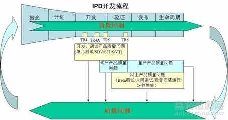 如何建立設(shè)計公司的質(zhì)量控制流程？打造卓越品質(zhì)，設(shè)計公司質(zhì)量控制流程構(gòu)建 行業(yè)新聞 第1張