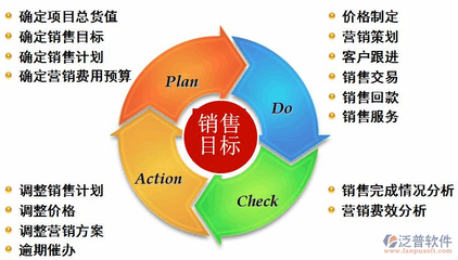 如何制定有效的采購計劃？精準施策，打造高效能采購計劃的