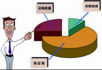如何制定有效的采購計劃？精準施策，打造高效能采購計劃的