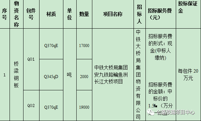 橋梁鋼板尺寸定制流程，幾種不同風格的標題供你參考，，揭秘橋梁鋼板尺寸定制全流程，深度解析，橋梁鋼板尺寸定制流程全覽，一文讀懂橋梁鋼板尺寸 行業(yè)新聞 第2張