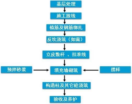 砌體加固施工質(zhì)量控制要點(diǎn)，砌體加固施工中的質(zhì)量控制關(guān)鍵要點(diǎn)解析