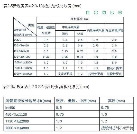 加固工程驗收新標(biāo)準(zhǔn)解讀，聚焦加固工程驗收，新標(biāo)準(zhǔn)深度解讀 行業(yè)新聞 第4張