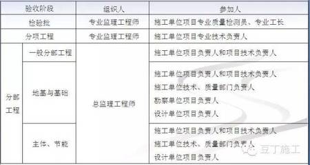 加固工程驗收新標(biāo)準(zhǔn)解讀，聚焦加固工程驗收，新標(biāo)準(zhǔn)深度解讀 行業(yè)新聞 第2張
