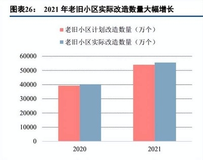 建筑加固材料市場需求增長點，建筑加固材料市場，需求增長點深度