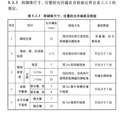 砌體結(jié)構(gòu)檢測方法比較，幾種不同風(fēng)格的標(biāo)題供你參考，你可以根據(jù)具體需求進(jìn)行選擇，，砌體結(jié)構(gòu)檢測方法之對(duì)比解析，聚焦砌體結(jié)構(gòu)，各類檢測方法大比拼，深度剖析，砌體結(jié)構(gòu)不同檢測方法的優(yōu)劣較量