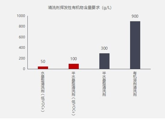 如何檢測(cè)罩面漆VOC含量，幾種不同風(fēng)格的標(biāo)題供你參考，，專業(yè)嚴(yán)謹(jǐn)風(fēng)，罩面漆VOC含量檢測(cè)方法解析，實(shí)用指南風(fēng)，輕松掌握，檢測(cè)罩面漆VOC含量的有效途徑，疑問(wèn)引導(dǎo)風(fēng)，怎樣精準(zhǔn)檢測(cè)罩面漆中的VOC含量？