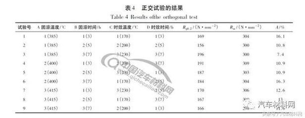 熱處理工藝優(yōu)化方法，幾種不同風(fēng)格的標(biāo)題供你參考，你可以根據(jù)具體使用場景進(jìn)行選擇，，解鎖熱處理工藝優(yōu)化之道，探秘?zé)崽幚砉に嚨母咝?yōu)化法，聚焦熱處理工藝，精準(zhǔn)優(yōu)化策略解析