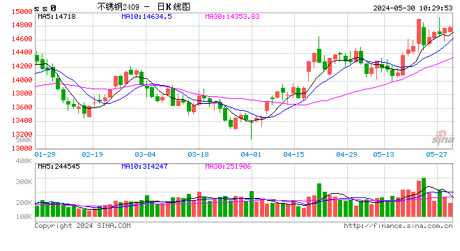 山東不銹鋼市場需求變化，幾種不同風格的標題供你參考，，聚焦山東，不銹鋼市場需求動態(tài)演變，洞察山東不銹鋼市場的需求變遷軌跡，山東不銹鋼市場需求，變化趨勢全