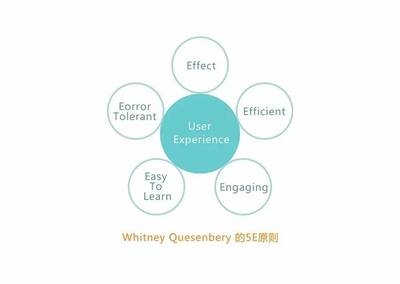 如何評(píng)估設(shè)計(jì)師溝通效率，幾種不同風(fēng)格的標(biāo)題供你參考，你可以根據(jù)具體使用場(chǎng)景進(jìn)行選擇，，專業(yè)嚴(yán)謹(jǐn)風(fēng)，設(shè)計(jì)師溝通效率的科學(xué)評(píng)估方法，實(shí)用導(dǎo)向風(fēng)，精準(zhǔn)衡量，解鎖設(shè)計(jì)師溝通效率之道，疑問引導(dǎo)風(fēng)，怎樣有效評(píng)估設(shè)計(jì)師的溝通效率 行業(yè)新聞 第5張