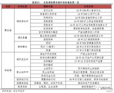 商業(yè)房改住宅政策文件，幾種不同風(fēng)格的標(biāo)題供你參考，你可以根據(jù)具體需求進行選擇，，聚焦商業(yè)房改住宅，政策文件全解讀，商業(yè)房轉(zhuǎn)住宅政策文件重磅發(fā)布！，深度剖析，商業(yè)房改住宅相關(guān)政策文件要點 行業(yè)新聞 第1張