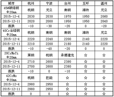 沙鋼永興產(chǎn)品價(jià)格對(duì)比，幾種不同風(fēng)格的標(biāo)題供你參考，，直白型，沙鋼永興產(chǎn)品價(jià)格全對(duì)比，專業(yè)嚴(yán)謹(jǐn)型，深度剖析，沙鋼永興各類產(chǎn)品價(jià)格對(duì)比情況，吸引眼球型，驚！沙鋼永興產(chǎn)品價(jià)格大揭秘
