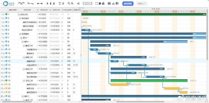 如何利用甘特圖提升項目效率，善用甘特圖，解鎖項目管理高效 行業(yè)新聞 第5張