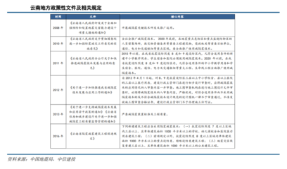加固設(shè)計行業(yè)前景分析 行業(yè)新聞 第4張