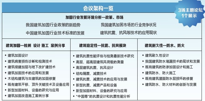 建筑加固行業(yè)政策支持解讀 行業(yè)新聞 第1張 建筑加固行業(yè)政策支持解讀 行業(yè)新聞 第1張