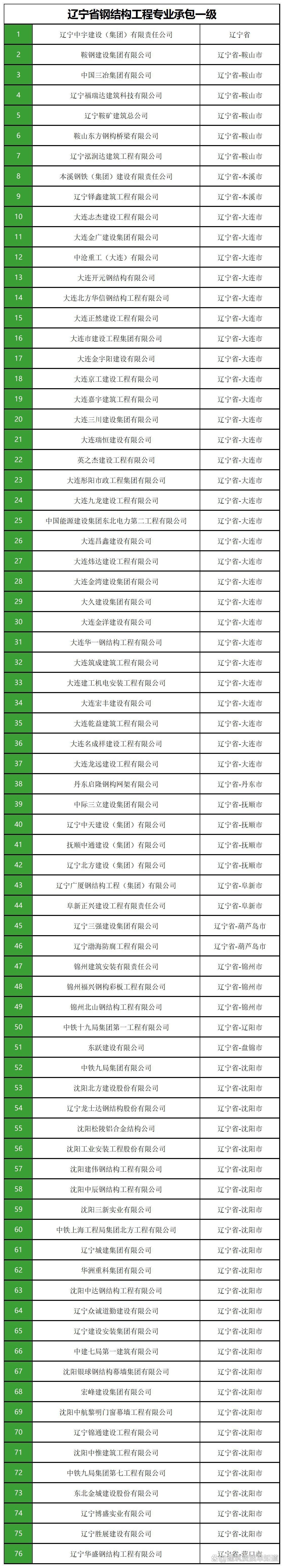 鷹手營子礦鋼結(jié)構(gòu)設(shè)計(jì)公司（鷹手營子礦區(qū)涉及鋼結(jié)構(gòu)工程） 行業(yè)新聞 第2張