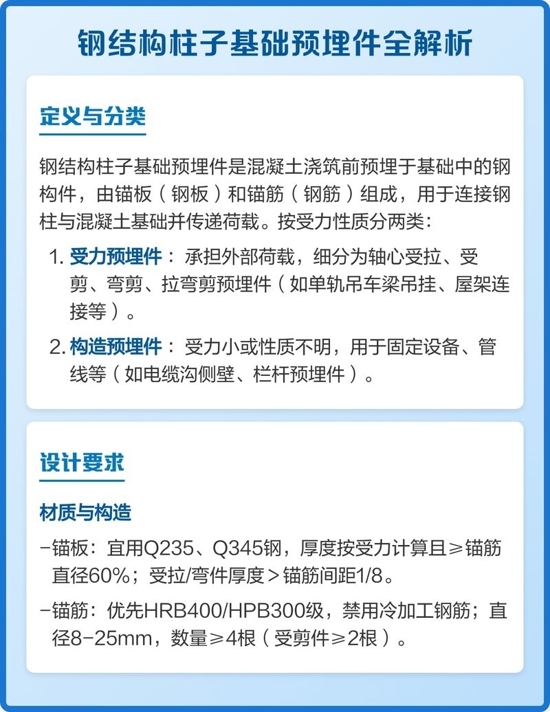 鋼結構柱子基礎預埋件（鋼結構柱子基礎預埋件全解析）