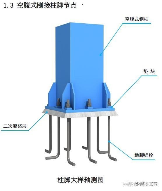 鋼結構柱子基礎預埋件（鋼結構柱子基礎預埋件全解析）